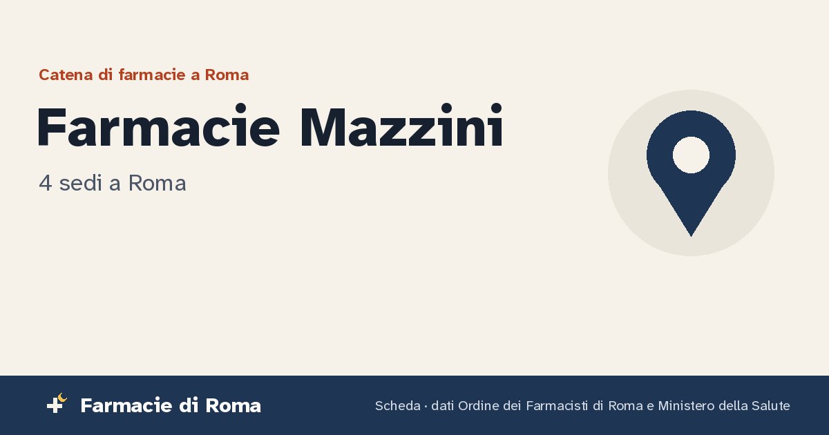 Farmacia Mazzini a Roma: scheda con le quattro sedi