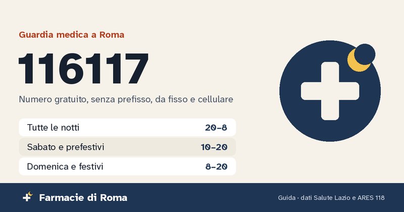 Guardia medica a Roma: il numero 116117 e gli orari del servizio